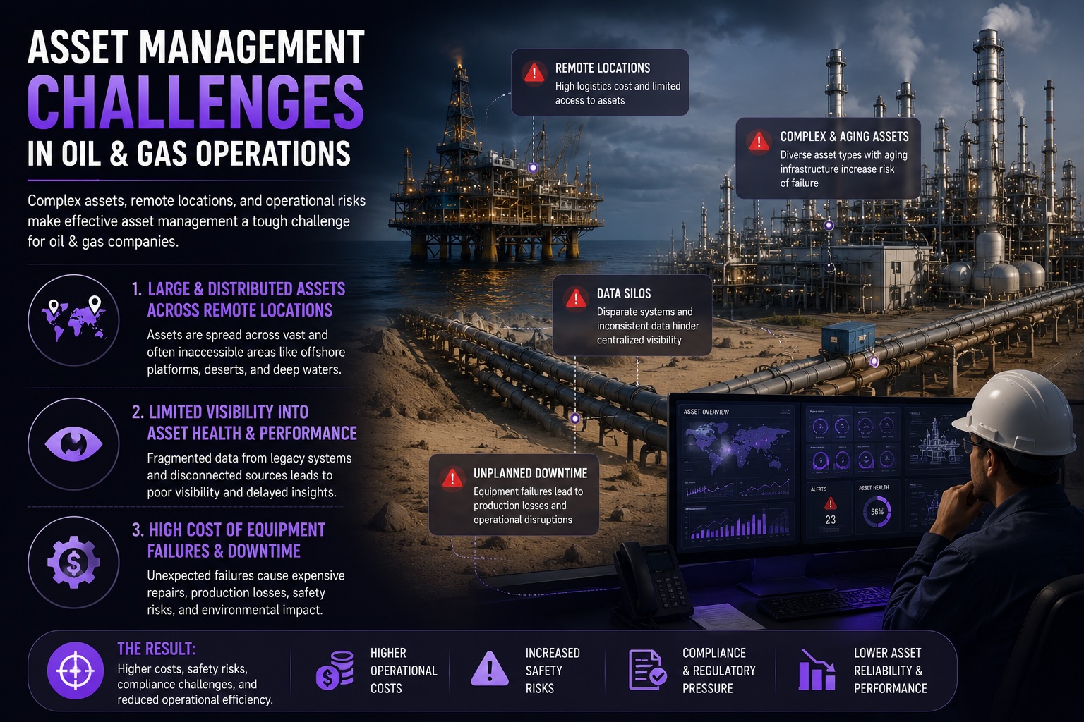 How Digital Twin in Oil & Gas Enhances Asset Management and Inspection